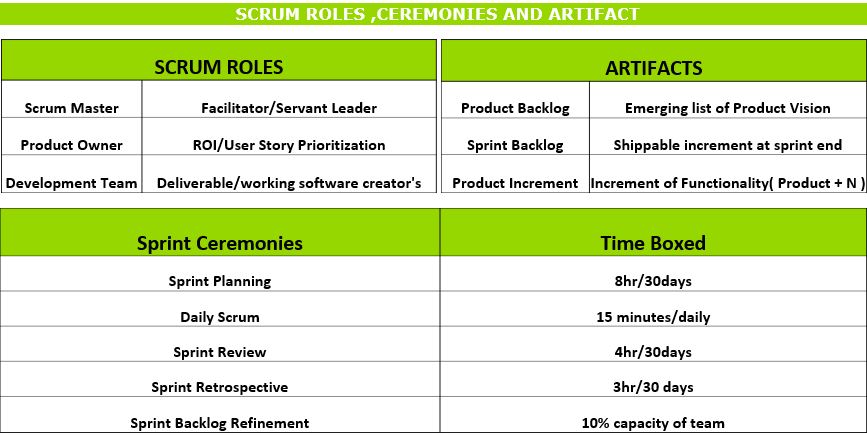 Roles,Ceremonies and Artifacts