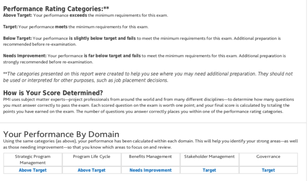 Test PgMP Objectives Pdf